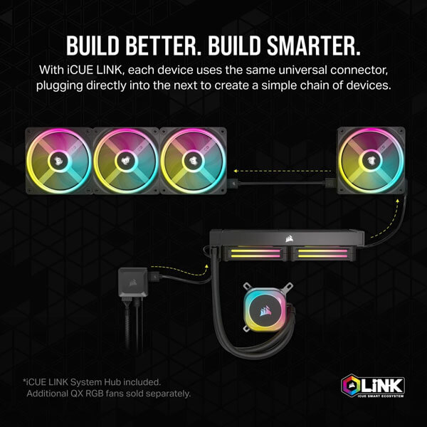 Corsair iCUE LINK H150i RGB White 360mm CPU Liquid Cooler